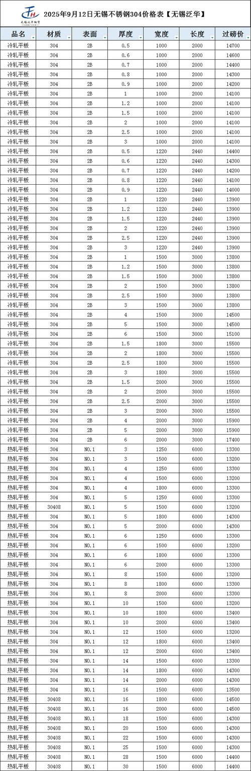 304不锈钢材价格（304不锈钢今日价格多少钱一吨）