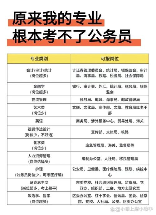 二本为什么不建议考公务员（报考公务员需要什么条件和学历）
