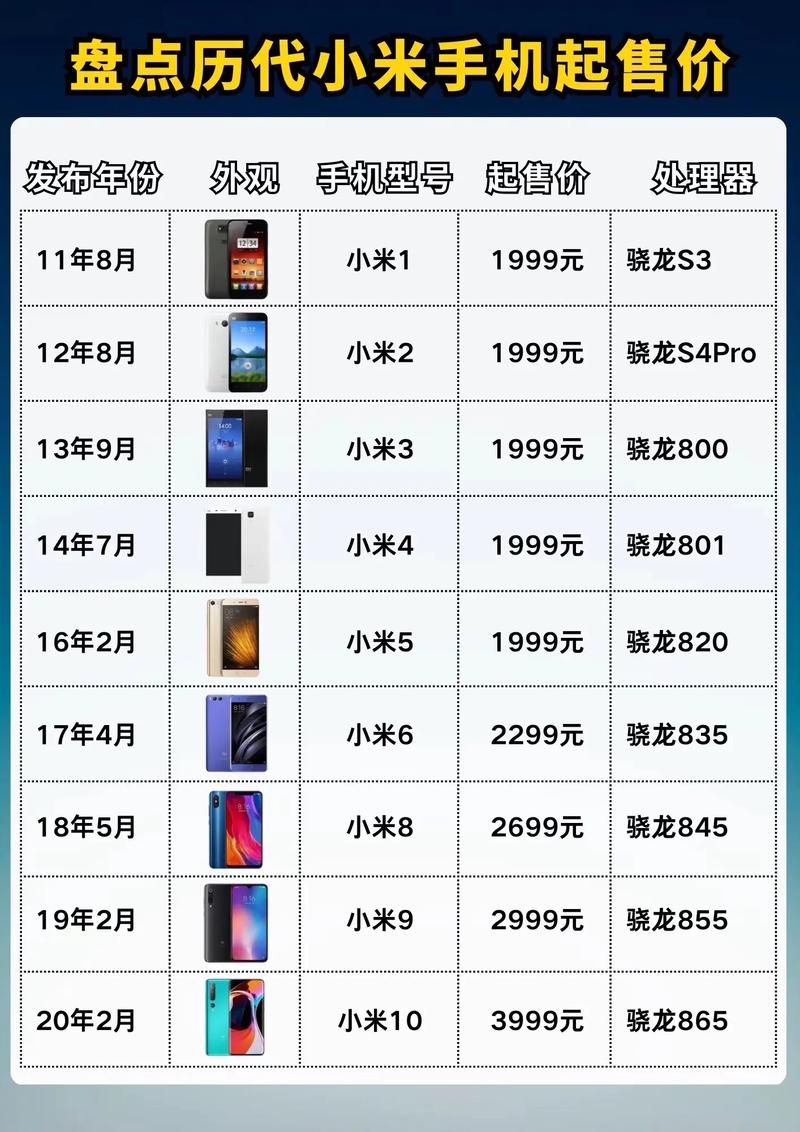 小米手机哪里买（小米手机哪里买最划算）