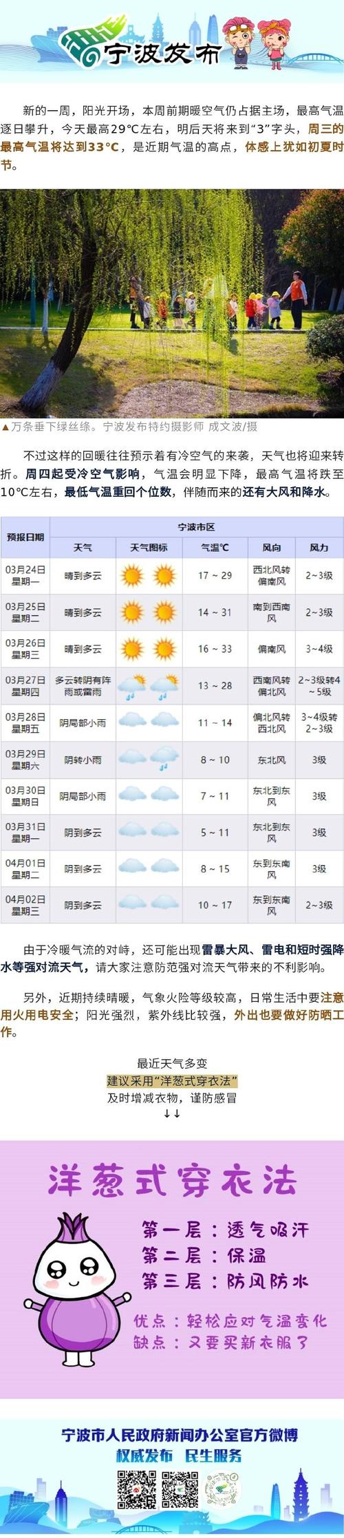宁波天气预报30天（浙江省天气预报一周7天）