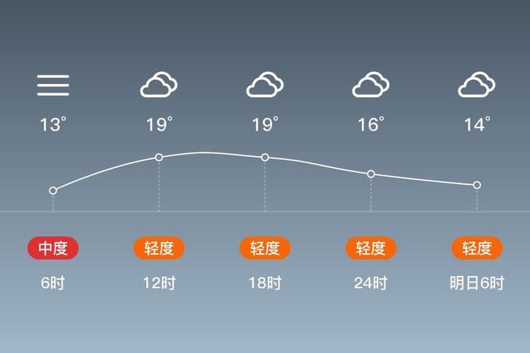 邵阳天气（邵阳天气40天）