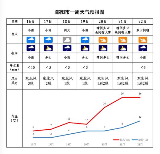邵阳天气（邵阳天气40天）