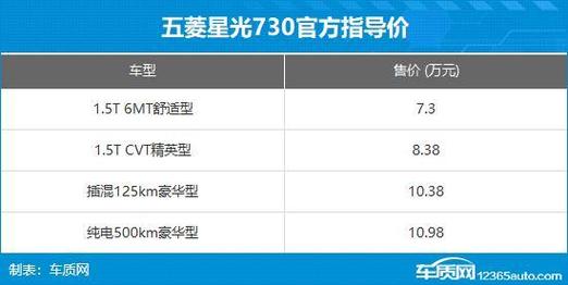 五菱汽车报价（五菱汽车报价大全）