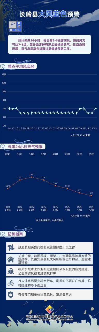 长岭天气预报（吉林长岭天气预报）