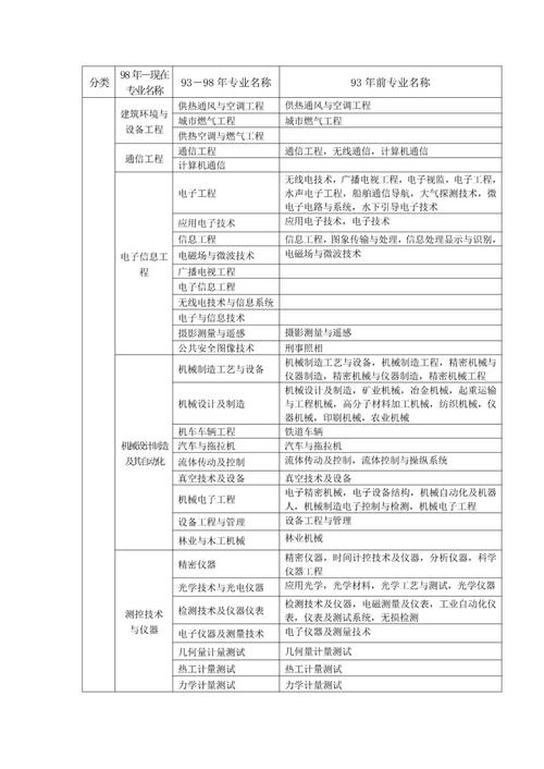 二级建造师报考条件（一级建造师报考条件）