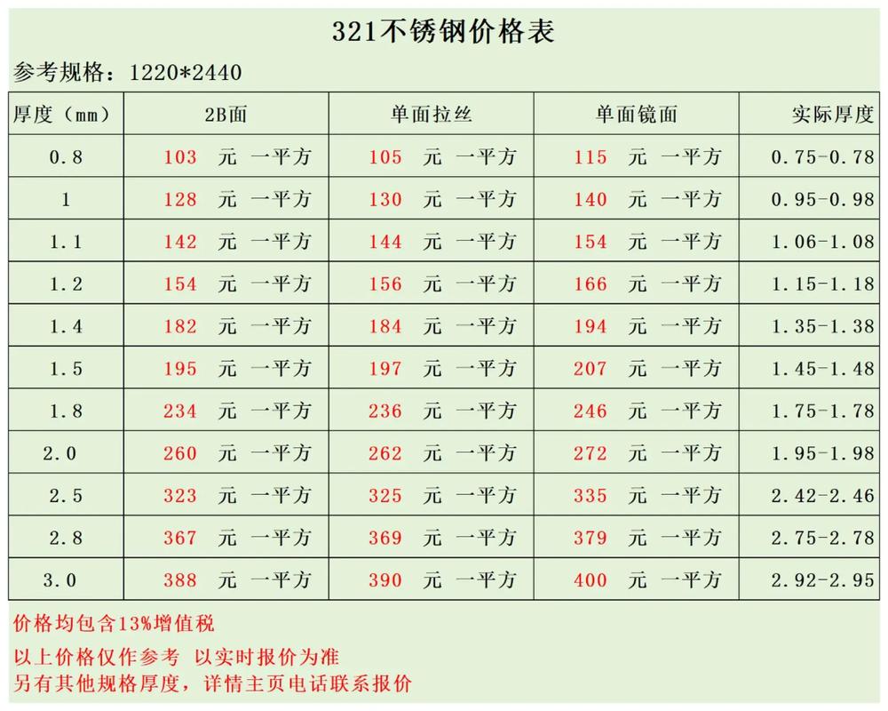不锈钢报价（不锈钢报价表格式）