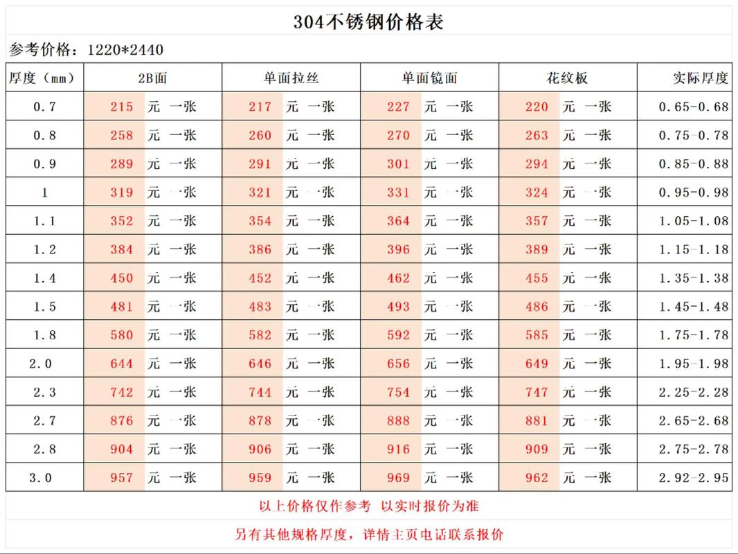 不锈钢报价（不锈钢报价表格式）