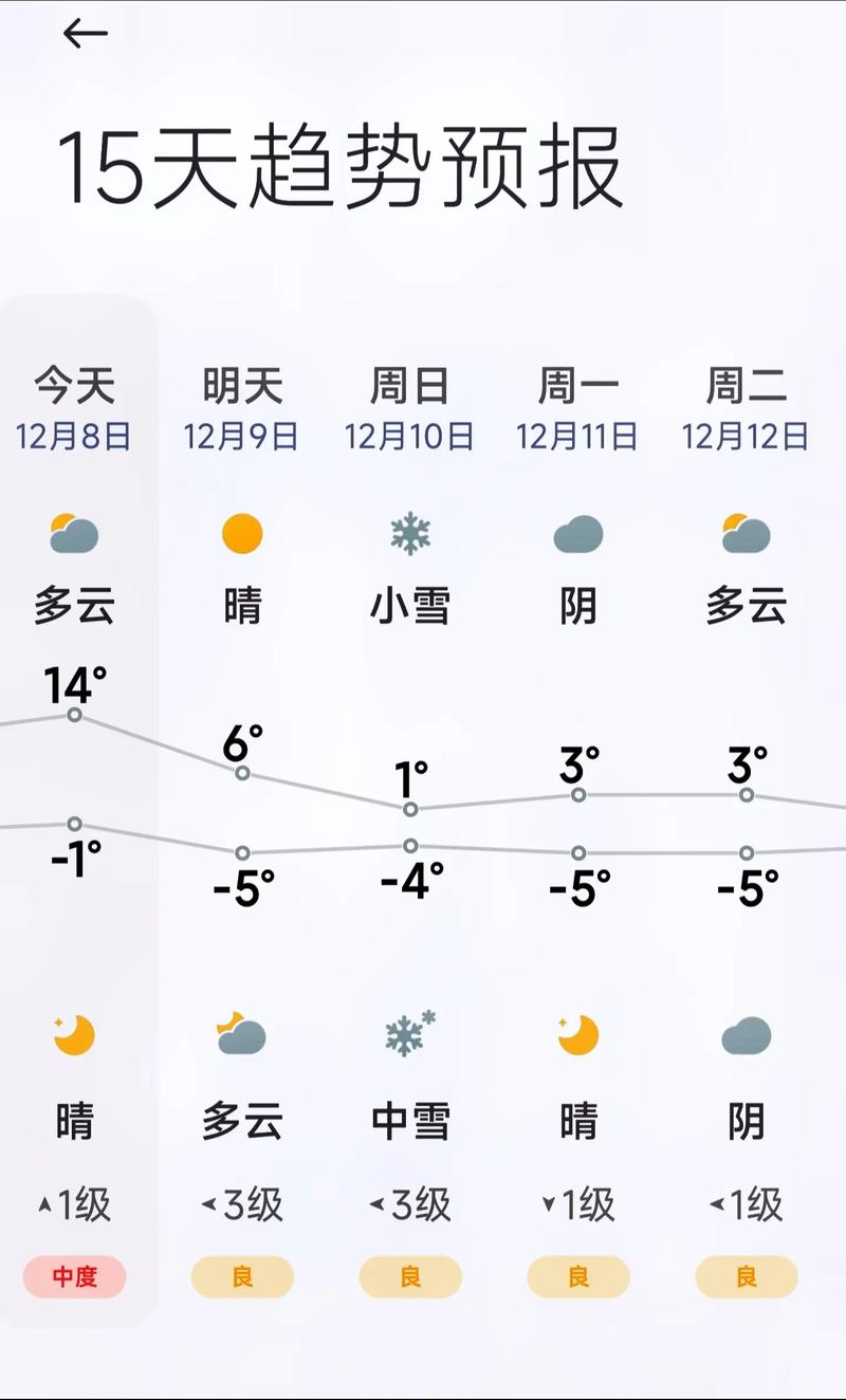 天津天气预报15天（天津天气预报15天准确率第一名）
