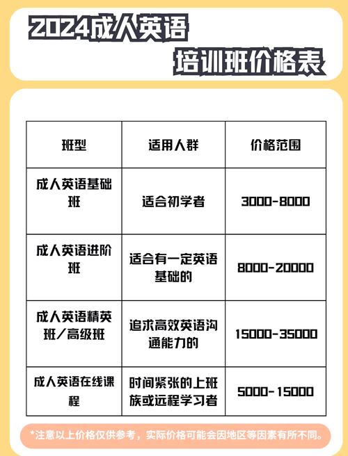 一对一英语口语培训（一对一补课2小时收费标准）
