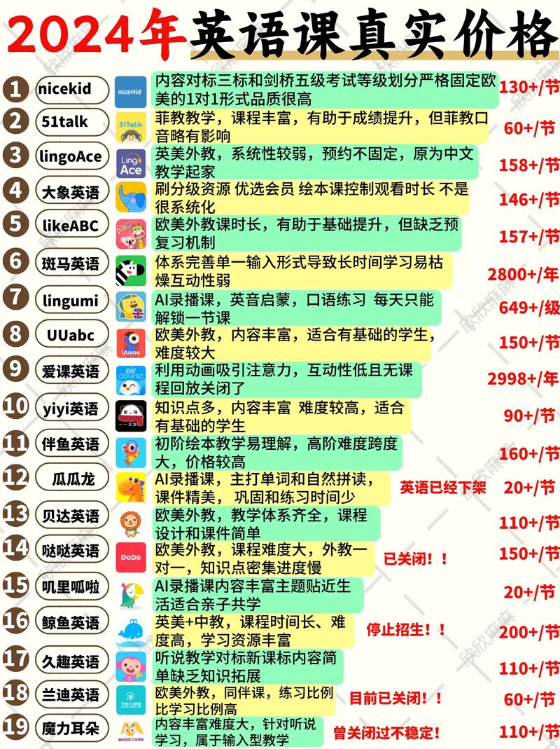 一对一英语口语培训（一对一补课2小时收费标准）