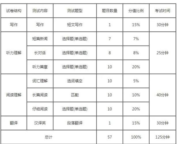 英语四级及格线（英语四六级如何备考）