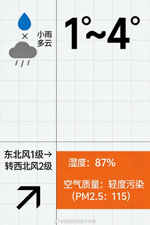 芜湖天气（芜湖天气2345）