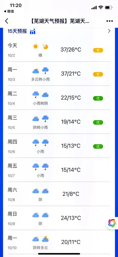 芜湖天气（芜湖天气2345）