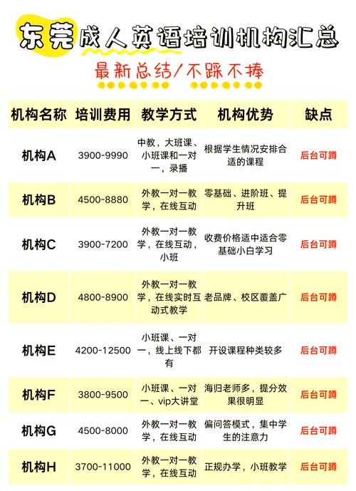 英孚少儿英语费用（英孚教育少儿英语费用）