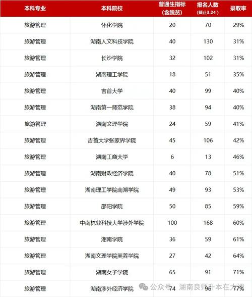 专升本最吃香的十个专业（专升本上岸最好的专业）