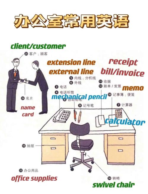 职场英语学习（职场英语学什么）