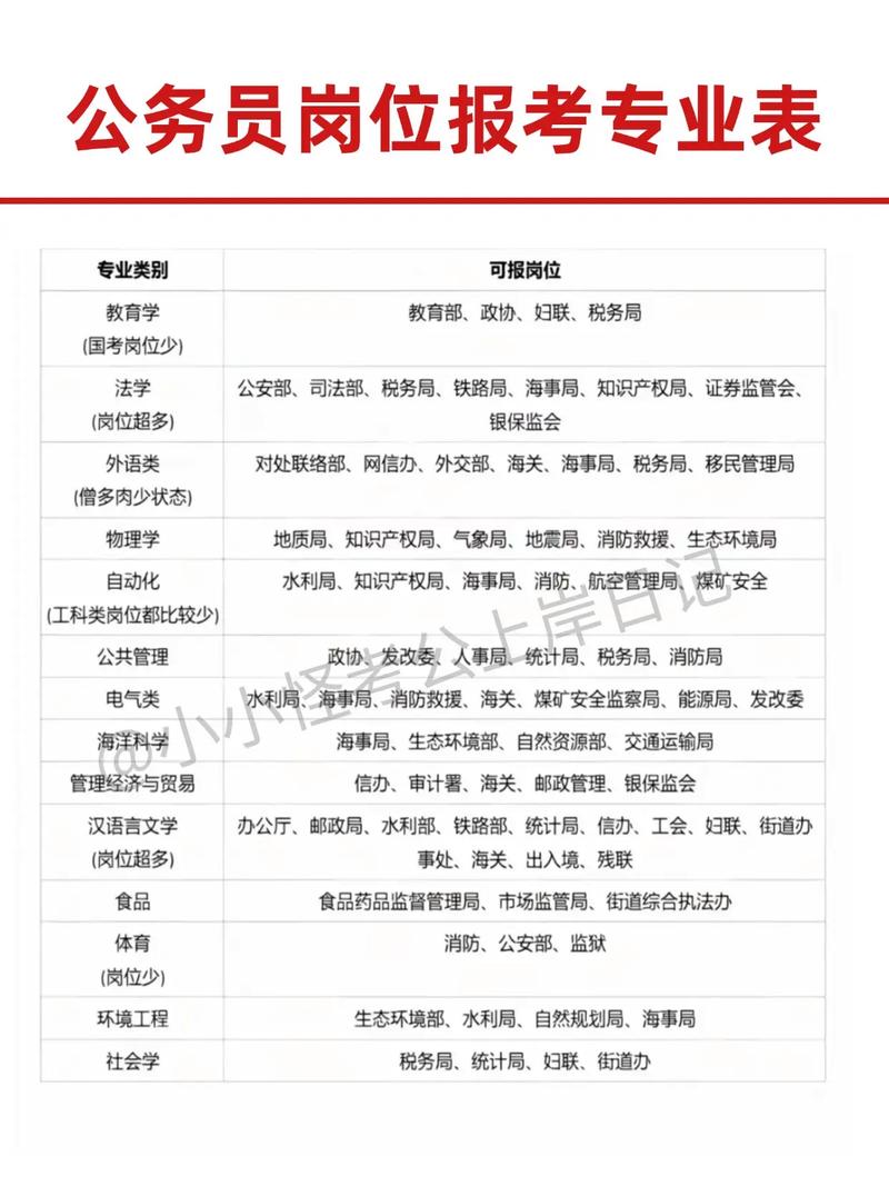 2024公务员报考职位表（2022公务员考试报名职位表）
