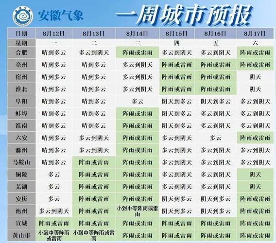 安徽天气预报（安徽天气预报30天）