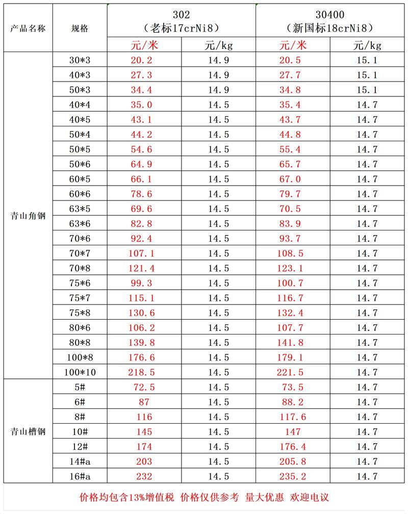 不锈钢求购（不锈钢收购价格是多少钱一斤）