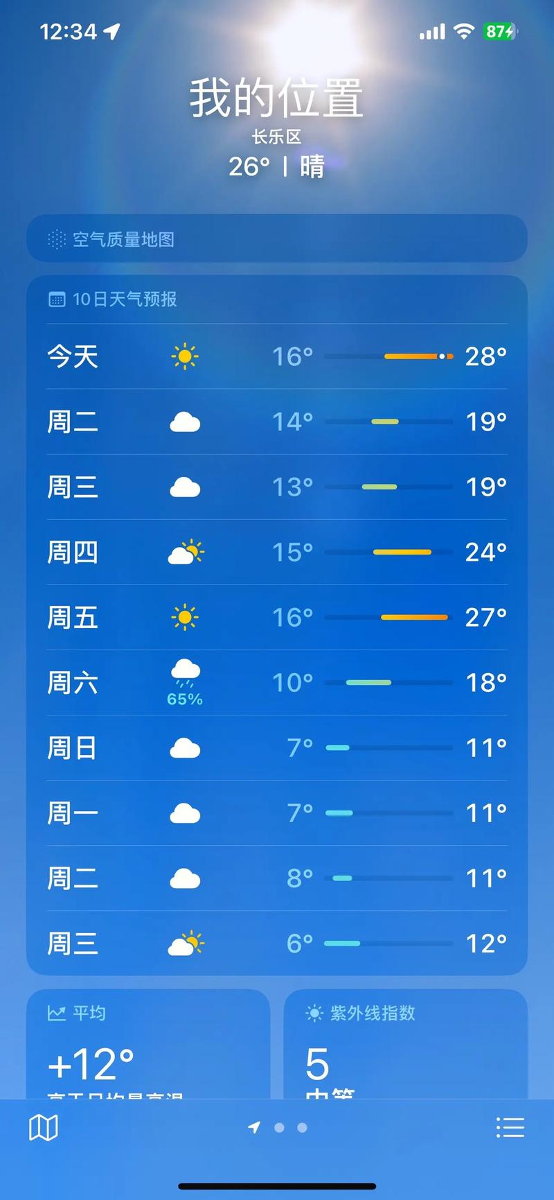 福州天气（福州天气未来30天天气预报）