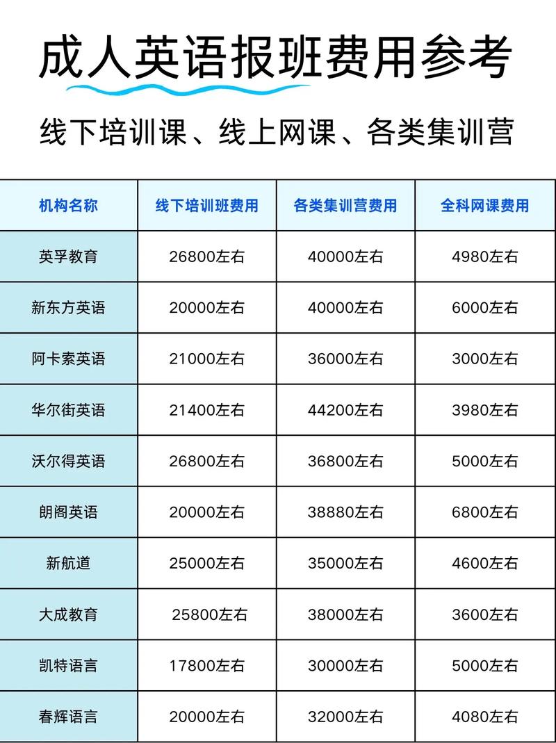 英语培训一般多少钱（英语培训多少钱40分钟一节课）