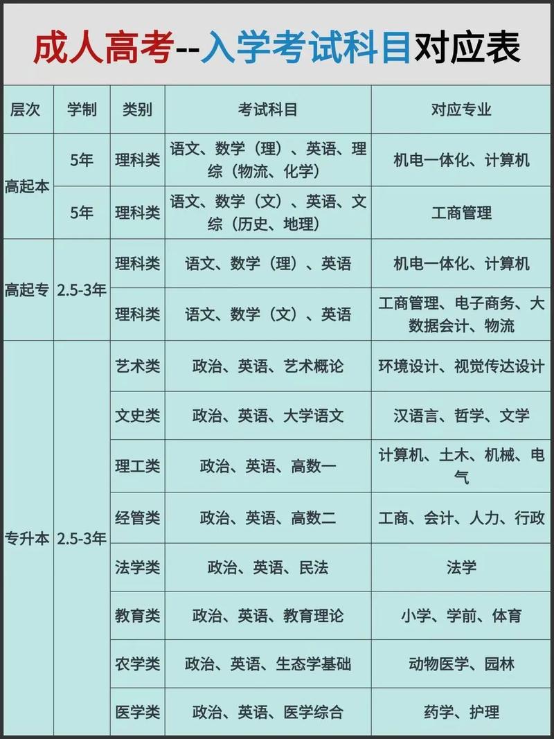 自考大专有哪些科目（为什么不建议自考大专）