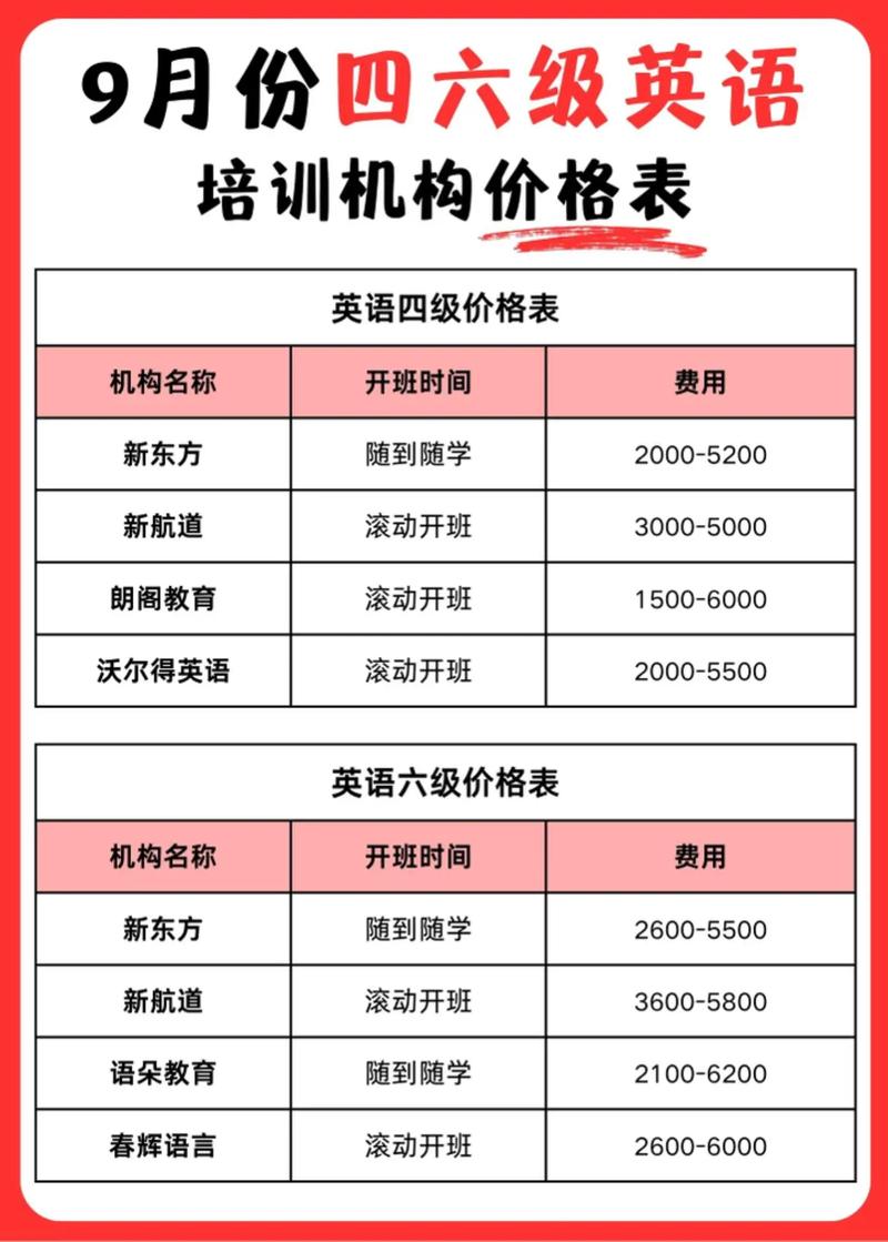 一对一英语培训（一对一英语培训班价格）