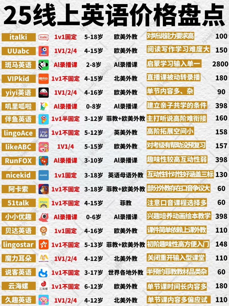 一对一英语培训（一对一英语培训班价格）