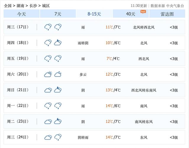 长沙近日天气（长沙近日天气预报15天）