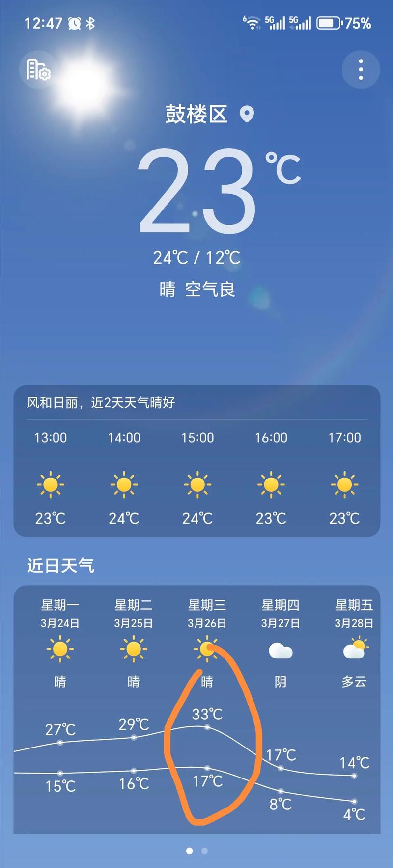 徐州天气预报15天（春节期间徐州天气预报15天）