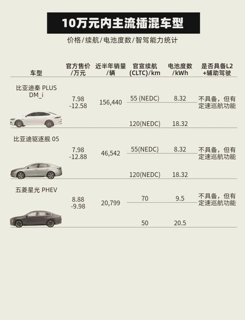 比亚迪混合动力汽车（比亚迪混合动力汽车价格）