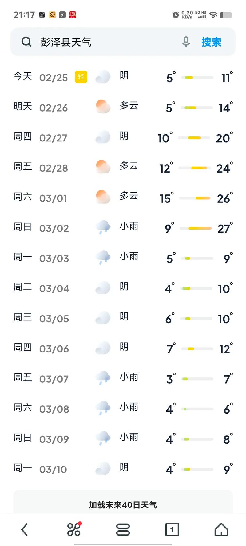 蚌埠天气预报15天（蚌埠天气预报15天当地天气查询结果是什么）