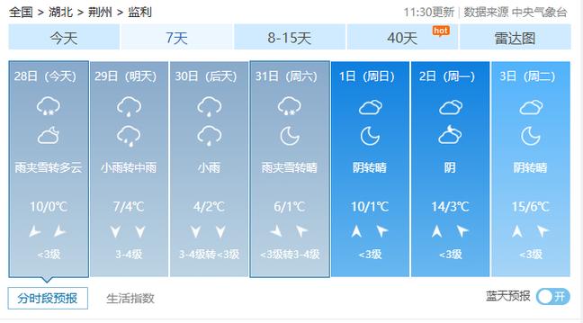 荆州监利天气预报（荆州监利天气预报15天查询）