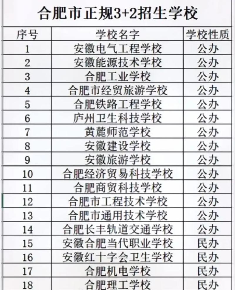 国家承认的3+2学校有哪些（国家承认的三加二大专学校有哪些）