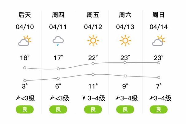 磐石天气预报（磐石天气预报7天）