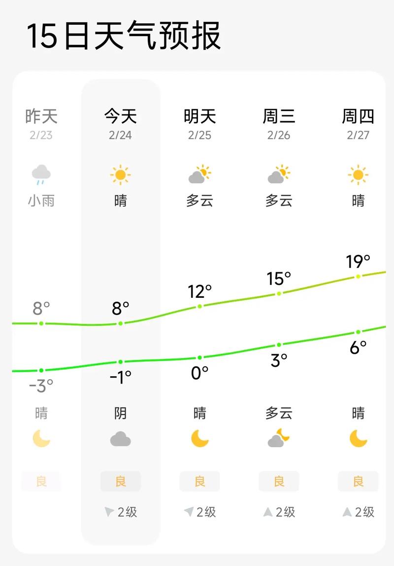 合肥天气预报（合肥天气预报15天最新消息查询结果是什么）