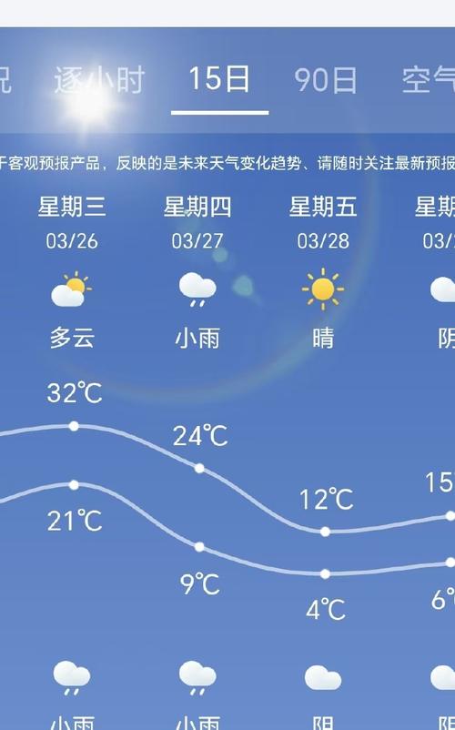 成都天气预报一周（一成都天气预报一周）