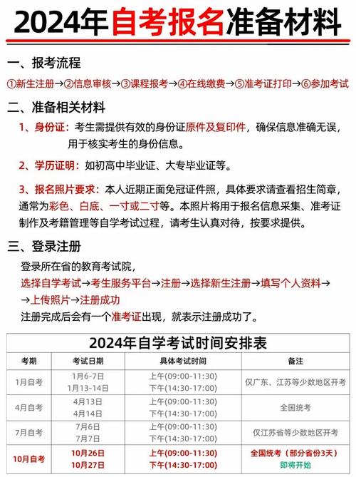 自考大专报名时间2022年官网（自考大专报名时间2022年官网报名）