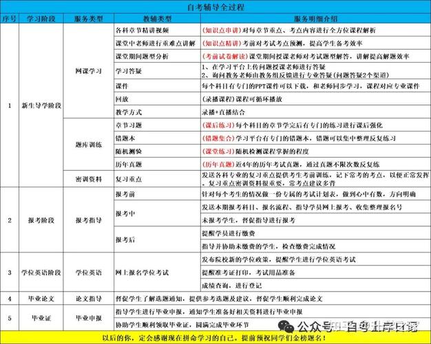 自考大专报名时间2022年官网（自考大专报名时间2022年官网报名）