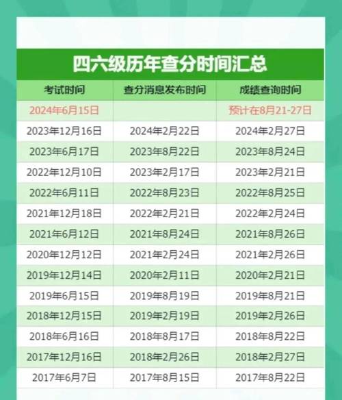 大学英语四级考试（大学英语四级考试时间）