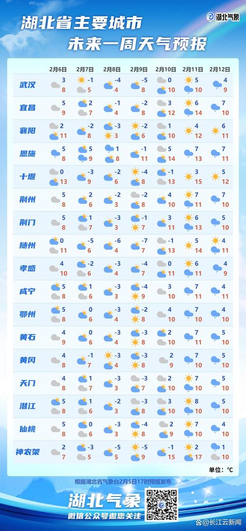 武汉今日天气（武汉市天气预报7天15天30天）