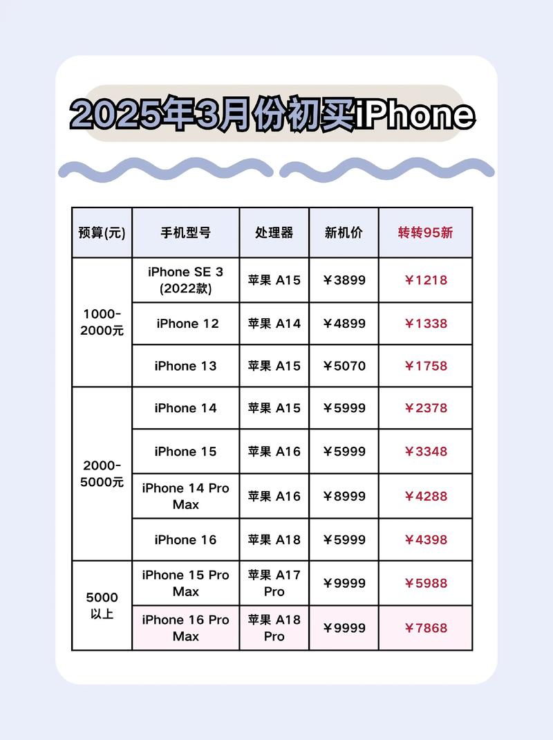 苹果5s手机报价（苹果手机5se价格）