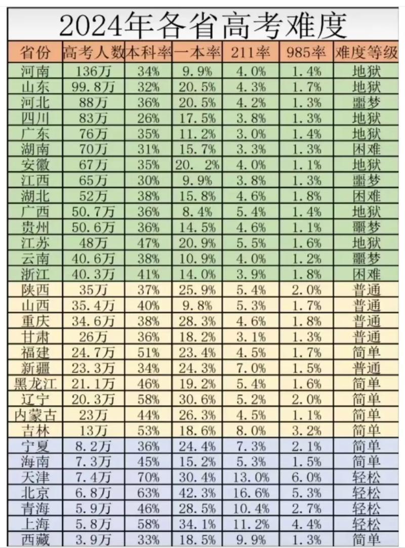 北京高考最难的一年（2021北京高考难度系数曝光）