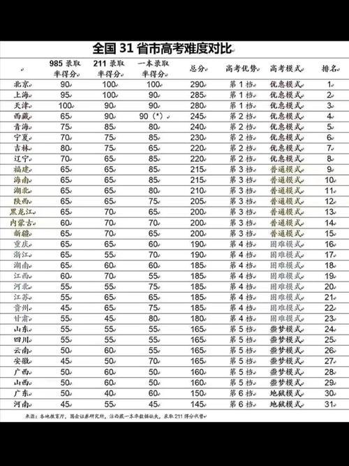 北京高考最难的一年（2021北京高考难度系数曝光）