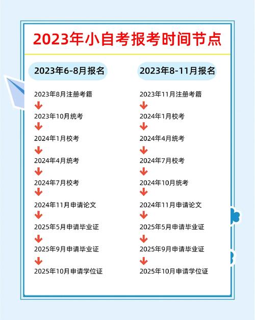 2025年自考成绩查询时间（202次自考成绩）