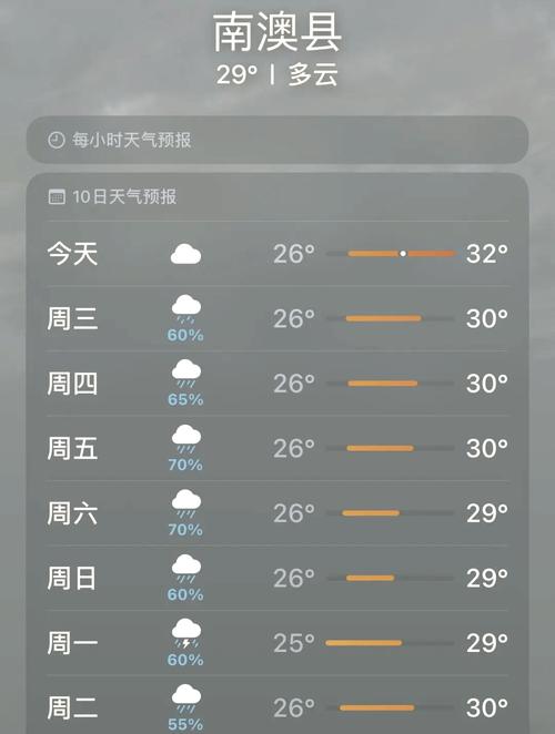 建湖天气预报(建湖天气预报15天最新消息查询表)