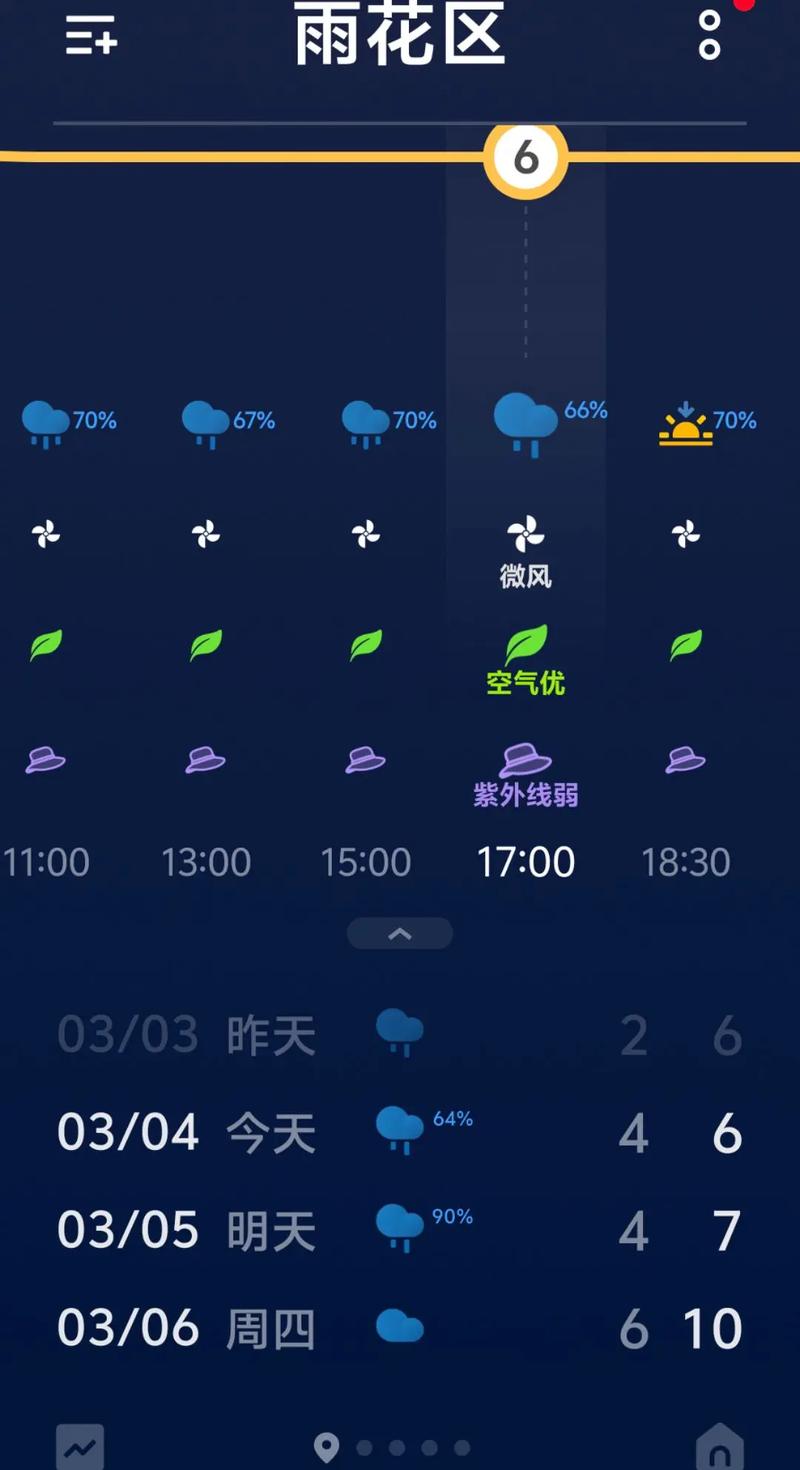 天气预报郑州(天气预报郑州管城回族区)