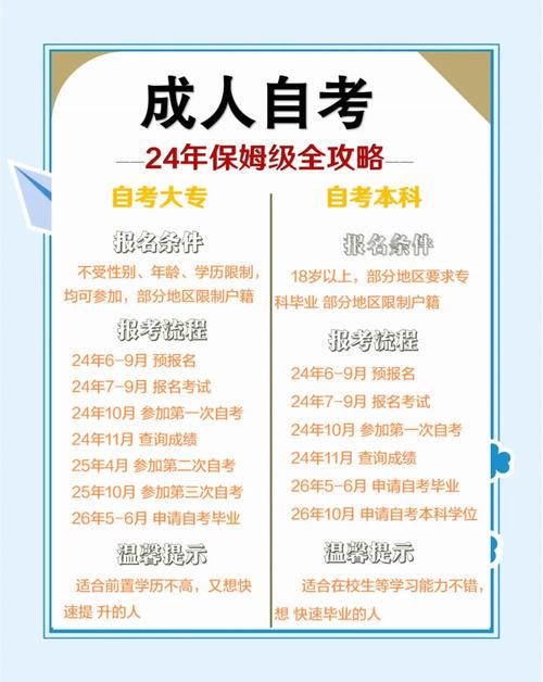 成人本科报考官网（成考本科报名官网网址）