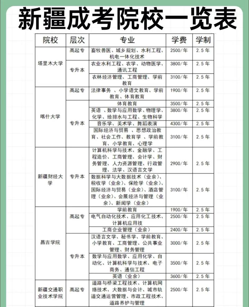 成人本科报考官网（成考本科报名官网网址）