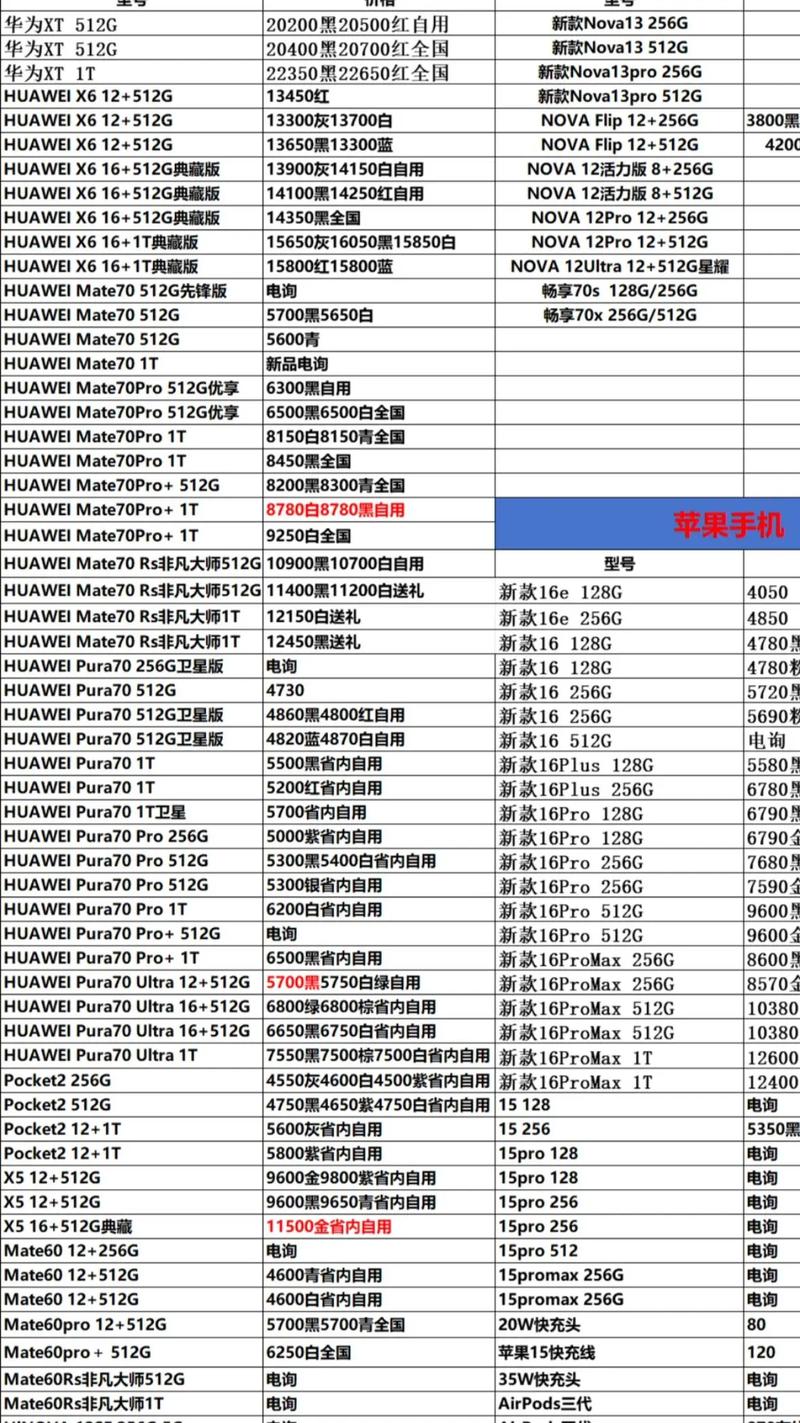 中域电讯手机报价（中域电讯手机报价表）